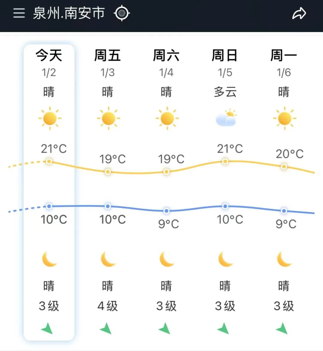 振安区天气预报预报