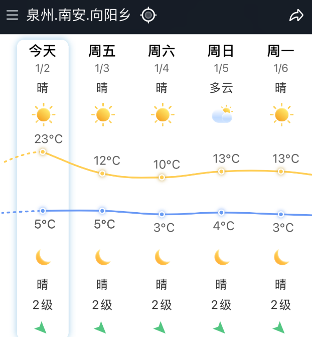 安顺明天天气马上知 安顺明天天气马上知